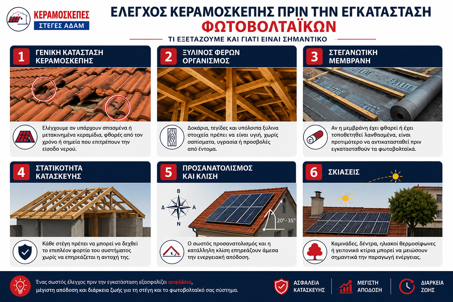 ελεγχος στεγης πριν την τοποθετηση φωτοβολταικων