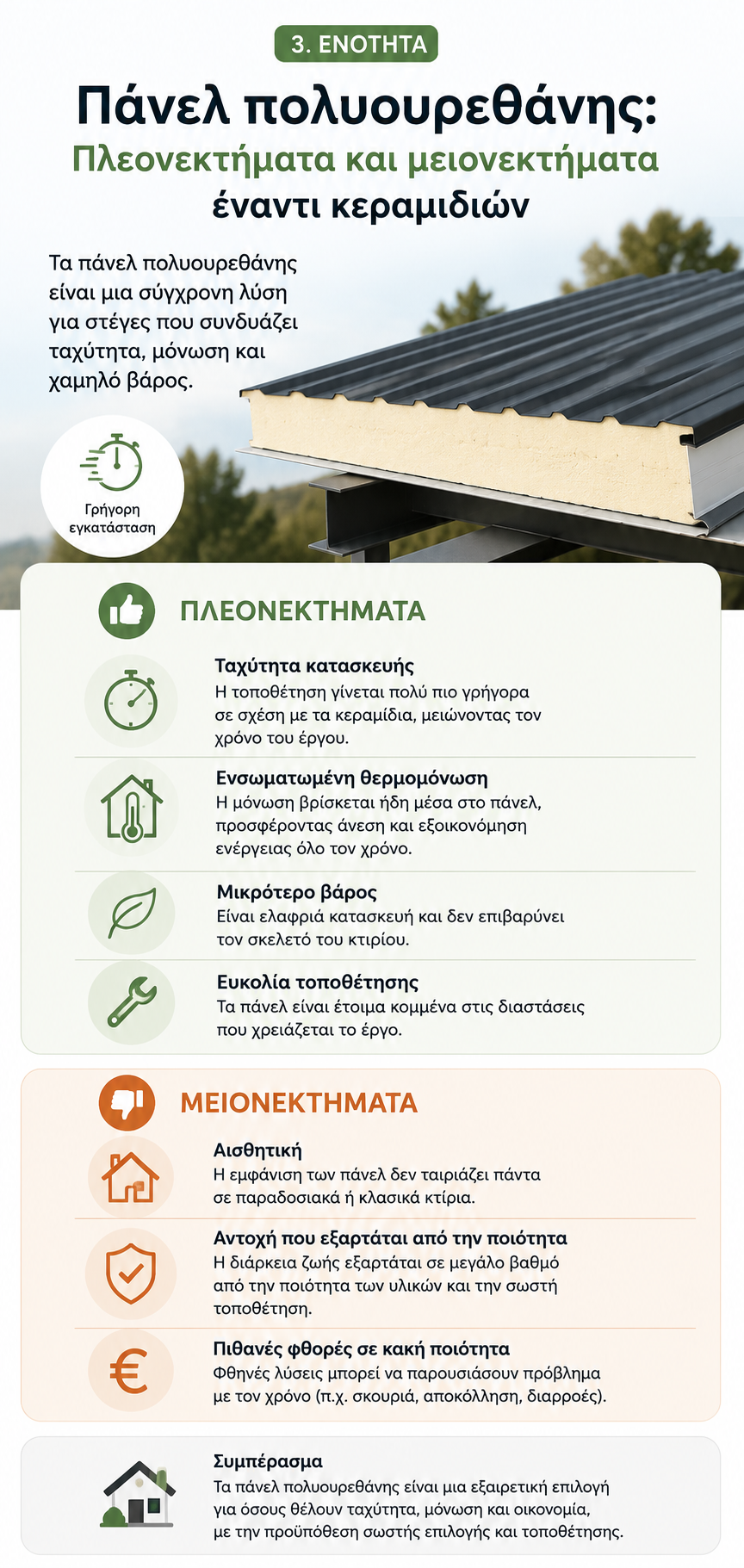 panel ή κεραμιδια