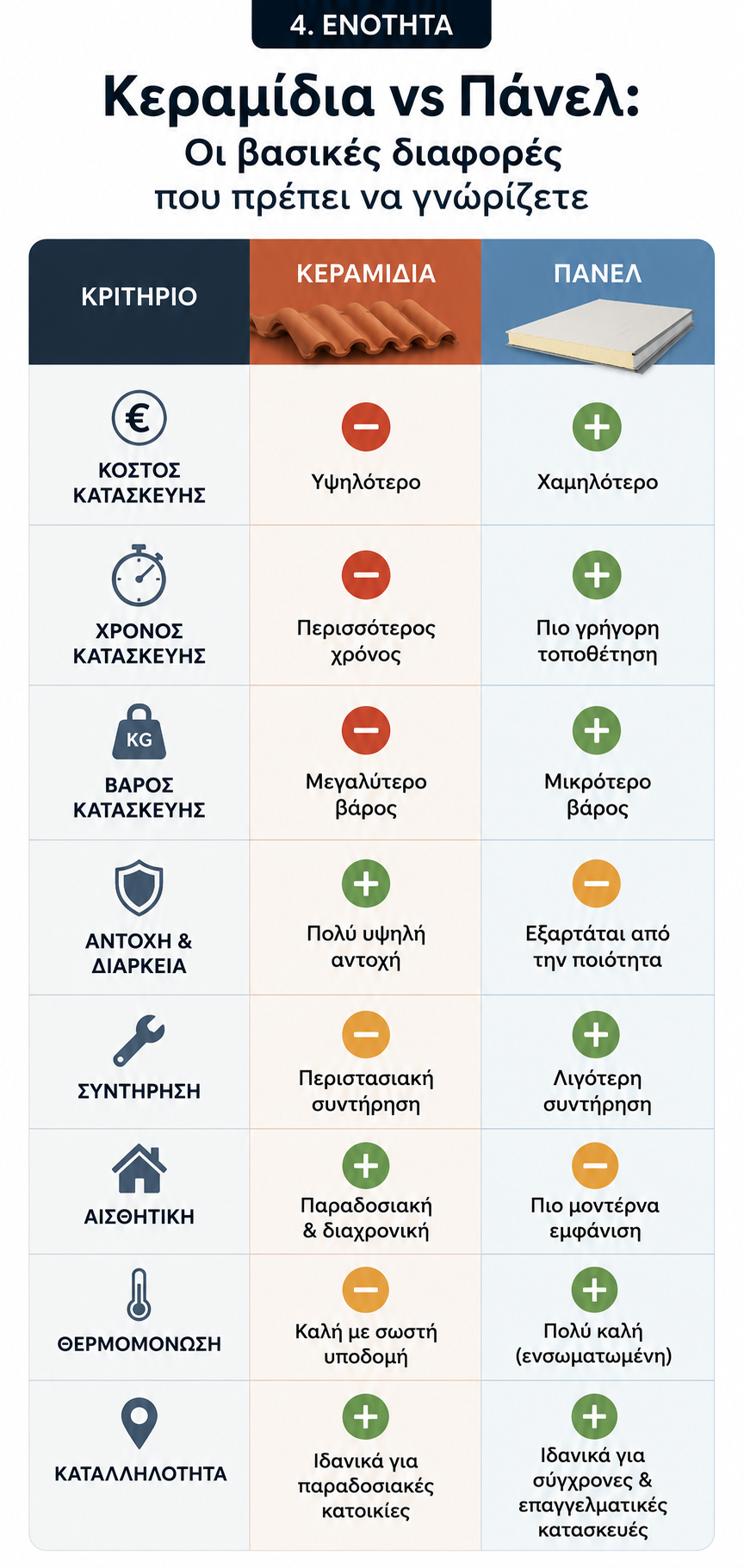 πανελ vs κεραμιδια